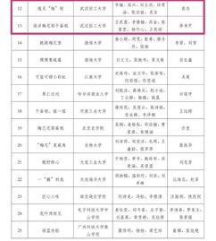 第十届“盼盼杯”食品烘焙创意大赛初赛结果揭晓